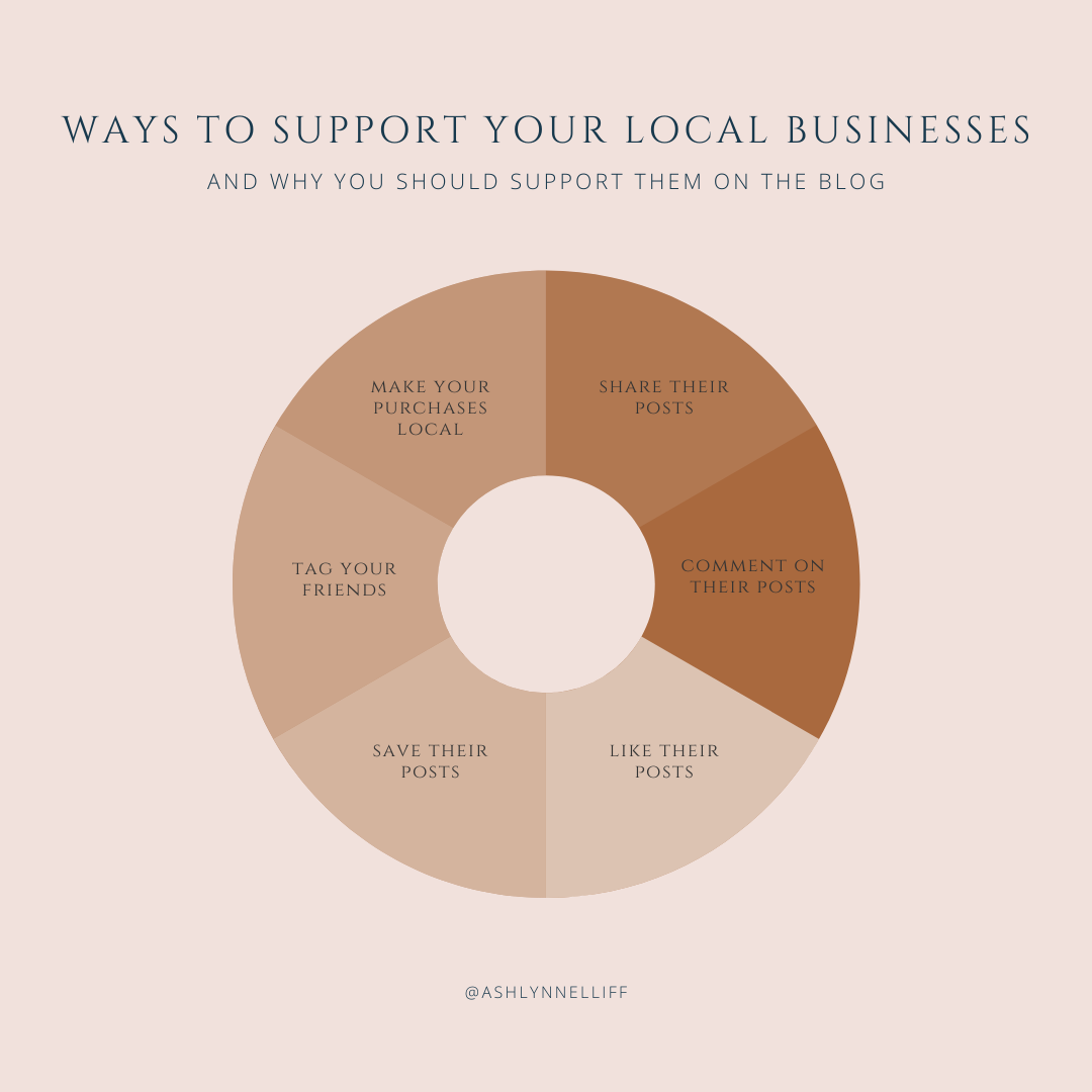 Why you should support your local businesses and ways to support them for FREE | Ashlynn Elliff